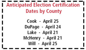 election dates